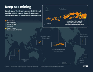 Infographic showing exploration areas licensed by the International Seabed Authority